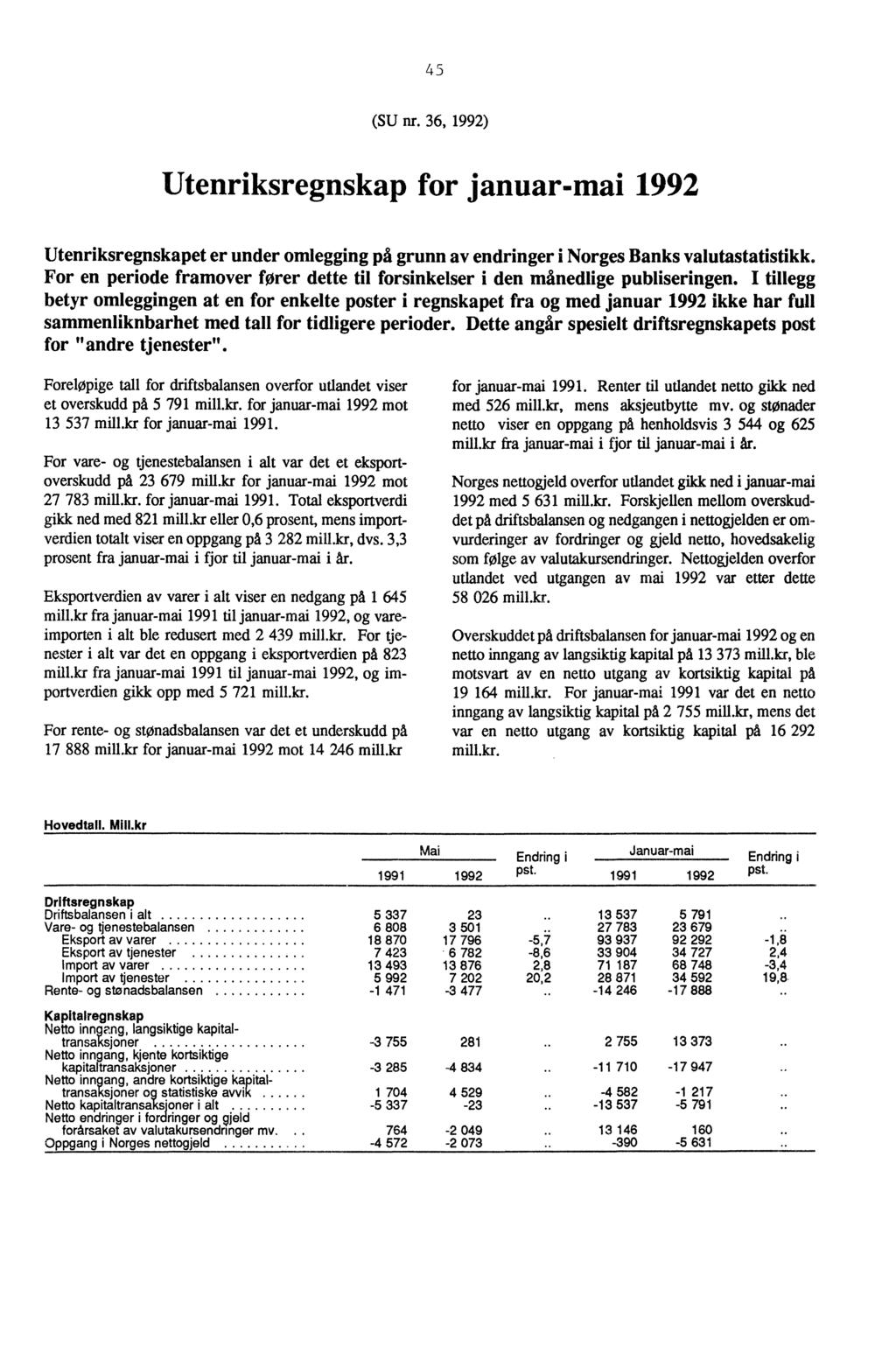 45 (SU nr. 36, 1992) Utenriksregnskap for januar-mai 1992 Utenriksregnskapet er under omlegging på grunn av endringer i Norges Banks valutastatistikk.