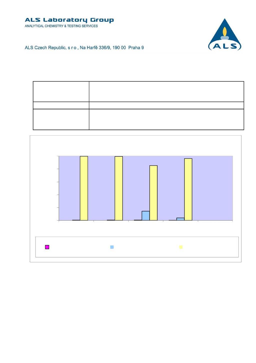 ALS Czech Republic, s.r.o., Laboratory eská Lípa Annex No. 1 to the Test Report No.