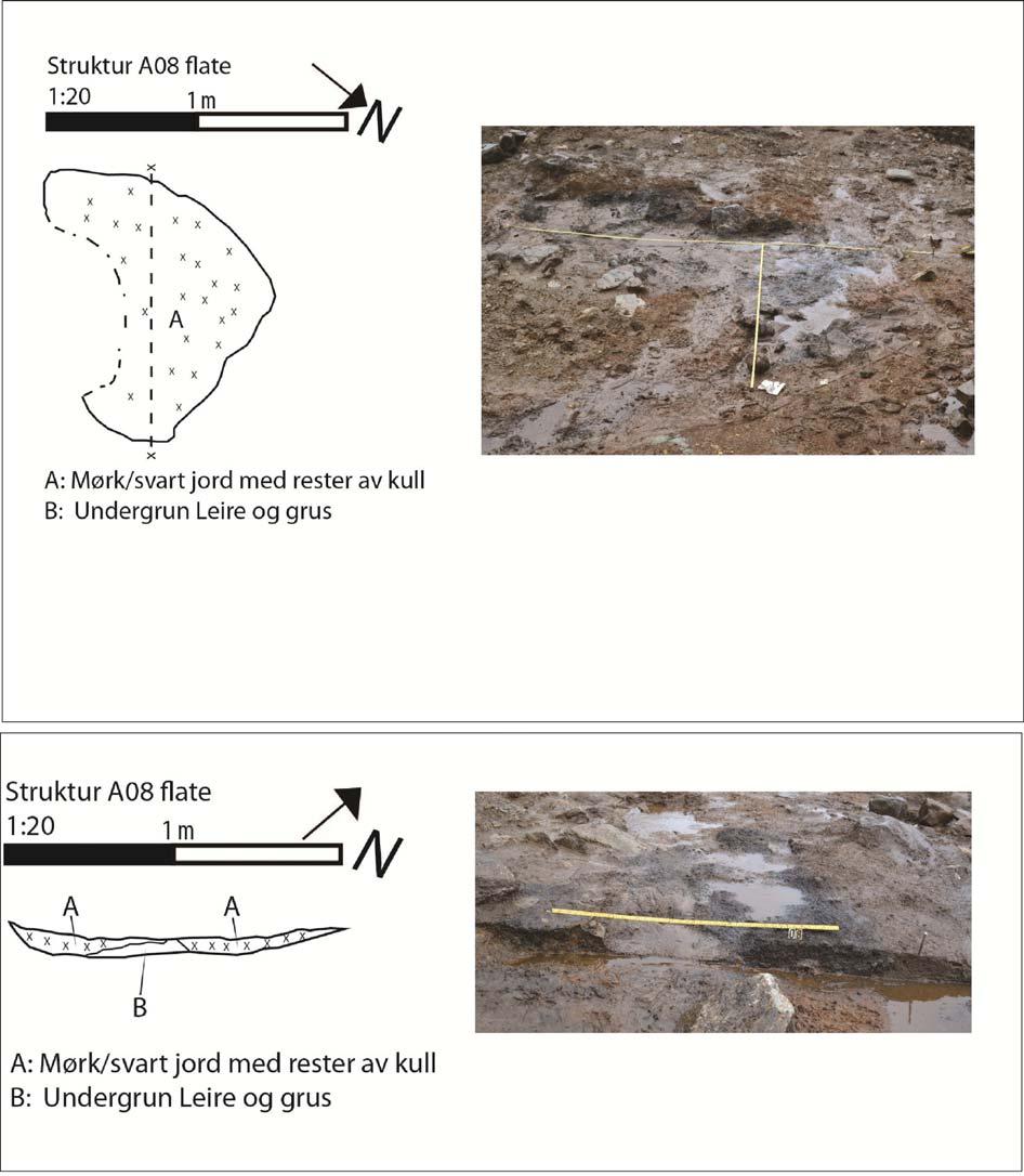 7.1.8 Struktur A08 Strukturen var lokalisert på den vestre delen av sjakta og besto av et større område med mørk jord som inneholdt store mengder