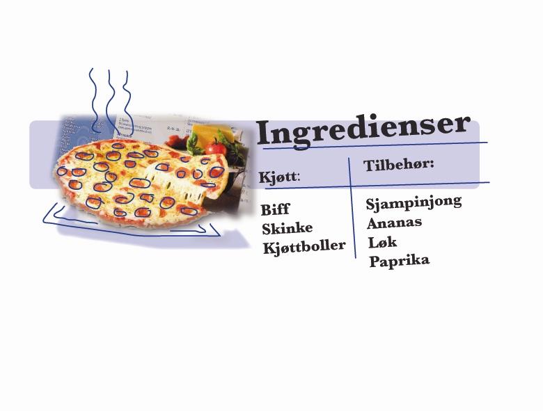 1.12 2 p I pizzarestauranten kan kundene velge hva de vil ha på pizzaen. De kan velge fra to lister: Kjøtt og Tilbehør.