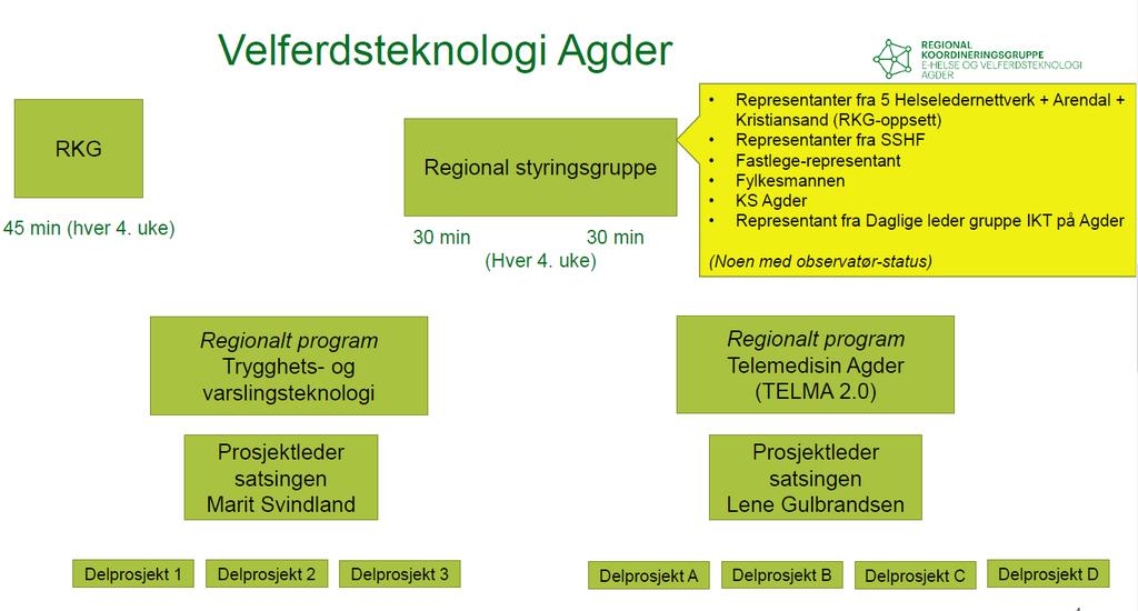 Detaljering av