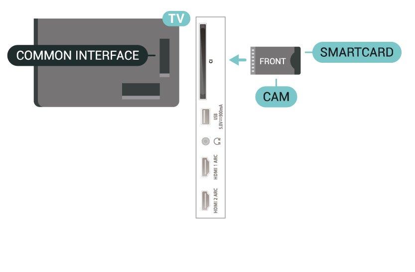 andre merker. HDMI CEC-funksjonene har forskjellige navn hos forskjellige produsenter. Her er noen eksempler: Anynet, Aquos Link, Bravia Theatre Sync, Kuro Link, Simplink og Viera Link.