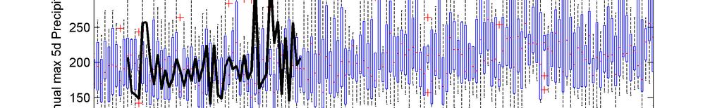 Multimodel ensemble max