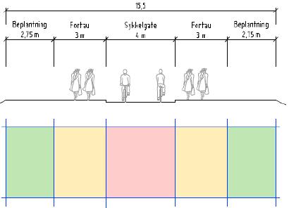 2. Sykkelgate kjørebane forbeholdt syklister,