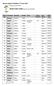 Brecon Sprint Triathlon 3 rd June SWIM START TIMES (correct as of 2/6/17) Brecon Leisure Centre