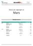 Status per utgangen av. Mars. Nøkkelparametere