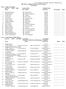 2007 WIAA Combined Division I & II Girls Top 16 Psych Sheet Event 1 Girls 1 mtr Diving State D1: Lauren LeRoy Oshkosh North Name Year