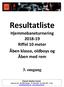 Resultatliste. Hjemmebaneturnering Riffel 10 meter Åben klasse, oldboys og Åben med rem. 3. omgang