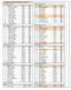 Times/scores achieved during the