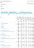 april 2018 juli 2018 oktober 2018 Sidevisninger % av summen: 100,00 % ( ) (29,52 %) (9,72 %) (2,25 %)