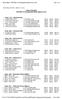 Resultatliste - DGl. Midt- & Vestsjælland Åben stævne 2016 Side 1 af9. RESU LTATLISTE DGl Midt- & Vestsjælland Åben stævne :39:58 -