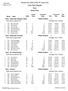 Waubonsie Valley IHSA XC Sectionals Final Team Results