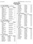 Event 4 Boys 200 Yard Freestyle. Event 2 Boys 200 Yard Medley Relay. Event 5 Girls 200 Yard IM Central: 2:04.63 # 2005 Jenny Forster