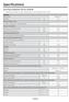 Capacity kg 9.0. A (highest efficient) to G (lowest efficient) Energy Consumption Washing, spinning, and drying kwh 6.12