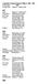 Cumulative Listing of Section Officers, In-formation 1996 Acting Chair: Eugene C. Johnsen (96)