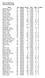 Old Fort High School Yearly Scoring Totals