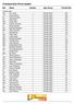 Championship Points Update Bib Name Gender Age Group PointsTally