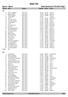 Start list. Sprint - Menn Feed skiarena Dag 1. Startno Navn Klasse Starttid Brikke Klubb. Antall: 26