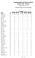 Championship Course Handicaps