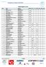 Rankingliste menn. Plass Navn Skikrets WRLW COC FIS Elite NCA NCB NCC