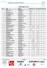 Rankingliste menn. Plass Navn Skikrets WRLW COC FIS Elite NCA NCB NCC