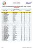 Liste de résultats FINALE INTERRÉGIONALES DES JEUNES SAINT CYPRIEN. Classement Brut. Série(s) : U12 Garçons