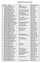 HONITON HIPPO RESULTS 2010