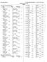 Blue Springs South H.S. HY-TEK's MEET MANAGER 6.0-3:21 PM 8/27/2016 Page 1 SouthRock /27/2016 Results Event 1 Boys 200 Yard Medley Relay