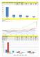 市值比较 (Unit: USD Billion ) 截止日期 :2013 年 9 月 27 日 BIDU QIHU NTES SINA SOHU 市场估值参数对比 市场比率参数 BIDU QIHU NTES SINA SOHU