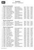 Resultatliste 50m stævne - Frederikssund