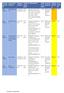 Regulant Statkraft SF. Alm.sommarvasstand kote 1071,0 moh, HRV kote 1073,0 og LRV kote 1051,0 moh. Total reguleringshøgde 22,0 m.