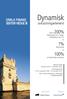 Dynamisk 200% avkastningselement ORKLA FINANS SEKTOR HEDGE III + 1% Opp til eksponering mot 3 hedgefondindekser. årlig kupong + 100%