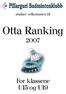 ønsker velkommen til Otta Ranking For klassene U15 og U19