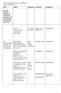 Plan for implementering av lovendringen Barn som pårørende MÅL Tiltak Tidspunkt Ansvarlig Evaluering. nov. 2009 febr. 2010