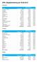 SPN, Aksjebeholdning per 30.06.2015