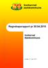 Regnskapsrapport pr 30.04.2015. Innherred Samkommune