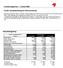 Kvartalsrapport pr. 1. kvartal 2006. Positiv resultatutvikling for HSD-konsernet. Resultatregnskap