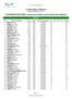 COUPE CREDIT AGRICOLE Résultat BRUT cumulé. CLASSEMENT NON AGRÉÉ - Scores bruts réalisés sur des repères de jeu différents