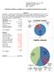 Faktaark inntekter og utgifter 2012, utvalgte forpaktede laksevassdrag