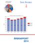 ÅRSRAPPORT 2014. Kontanter og aksjer i andre selskaper pr. 31.12 2010 2011 2012 2013 2014 05.03.15 22% 12% 14% 13% 10%