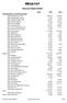 RESULTAT Normisjon Region Østfold Note 2014 2013 Driftsinntekter og driftskostnader