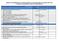 Skjema for offentliggjøring av sammensetningen av ansvarlig kapital for perioden 2014 2017 i samsvar med Rundskriv 14/2014 fra Finanstilsynet