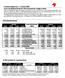 HSD ASA RESULTATREKNESKAP Konsernet 30.9.04 30.9.03 3. kv.04 3. kv. 03 i 1000 kr 30.9.04 30.9.03 3. kv.04 3. kv. 03