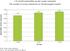 1.01 Antall virkestoffer på det norske markedet The number of active substances on the Norwegian market