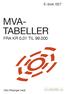 E-bok 027 MVA- TABELLER FRA KR 0,01 TIL 99.000. Otto Risanger (red)