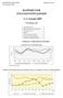 RAPPORT FOR FINANSINSTITUSJONER. 1.-3. kvartal 2005