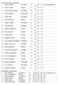 Premieliste Grunnlagspokal 1 Otte Hårstad Rennebu 5. 12 Magnar Dørum Opdal 3. 15 Inge Rønning Budal 4. 17 Hans Nordløkken Budal 3