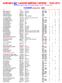 NORGES 687 LANDSKAMPDELTAKERE 1929-2013 Utarbeidet av Magne Teigen, NSF//Statistikkgruppa - Ajourført 24. februar 2012