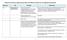 Matrise for tertialvis rapportering til Helse Vest RHF på utvalte mål i styringsdokumentet 2014