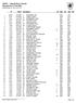 OPEN -- Overall Match Results Championnat de France 2011 Printed juin 26, 2011 at 15:00